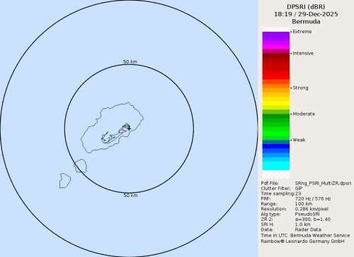 Weather radar back in service after two-month outage