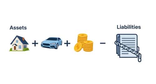 Scorecard of your financial health