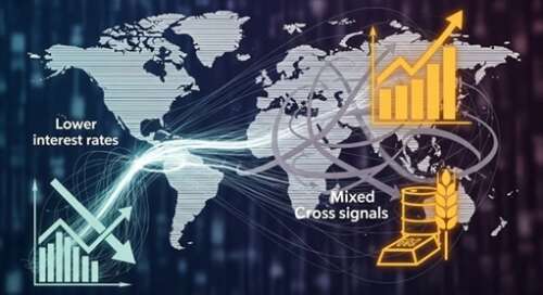Market response after US policy decision signals shift in risk assets