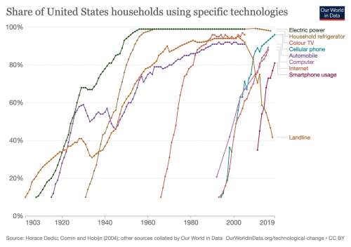 How technology shapes our society - The Royal Gazette | Bermuda News ...